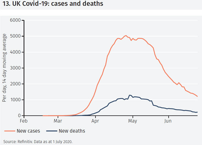 Coronavirus crisis